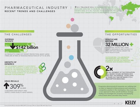 This Infograph Provides A Great Overview Of The Main Trends And