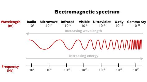 Gamma rays: Everything you need to know | Space