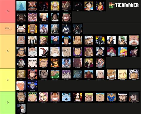 One Piece Powerscaling The Strongest Tier List Community Rankings