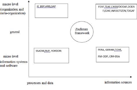 Figure From Assessing Business It Alignment Maturity And Application