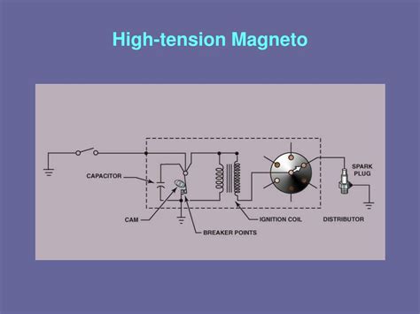 Ppt Lesson 10 Aircraft Electrical Systems Powerpoint Presentation Free Download Id9234866