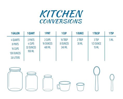 How Many Ounces In A Pint Calculator