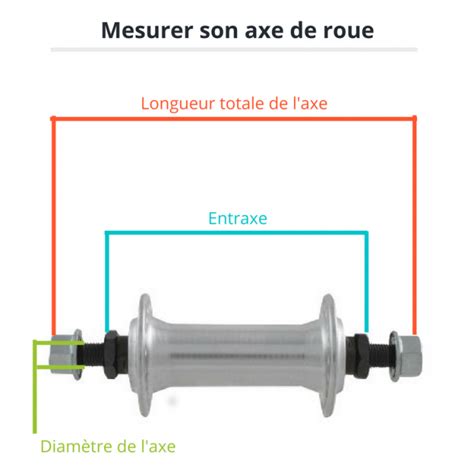 Quel Axe De Roue De V Lo Vous Faut Il Savoir L Identifier Et Le Mesurer