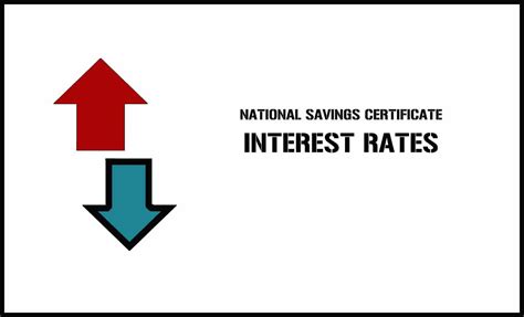 Nsc Interest Rate On Investment Find Year Wise Interest Chart