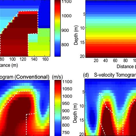 A True S Wave Velocity Model B Initial S Wave Velocity Model C