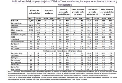 Consecuencias De La Reforma Financiera Para Los Usuarios