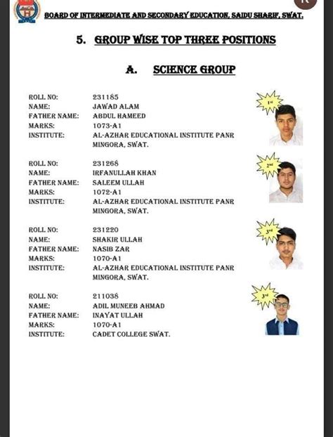 Swat Board Th Class Result Position Holders Lo Result