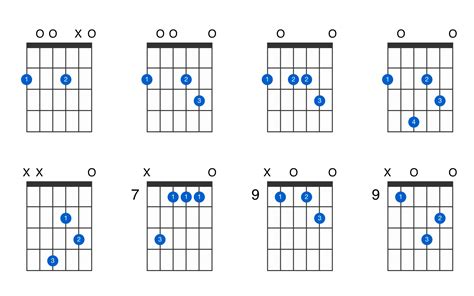 Fmin Guitar Chord Gtrlib Chords Hot Sex Picture