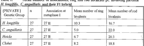 Table 1 From Chromosomal And Histological Evidences Of Infertility In