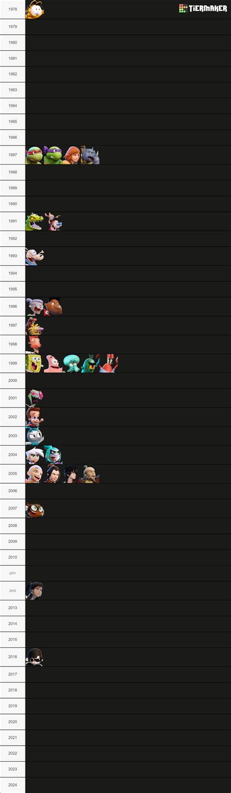 Nickelodeon All Star Brawl 2 Tier List Community Rankings Tiermaker