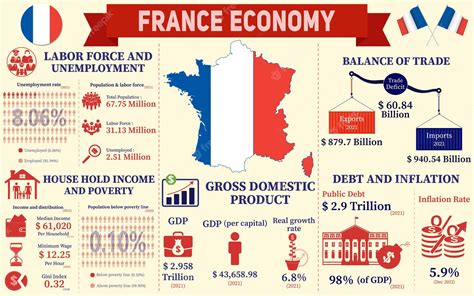 Infografía De Economía De Francia Presentación De Gráficos De Datos De Estadísticas Económicas