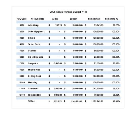 Excel Ledger Template | Excel General Ledger Template