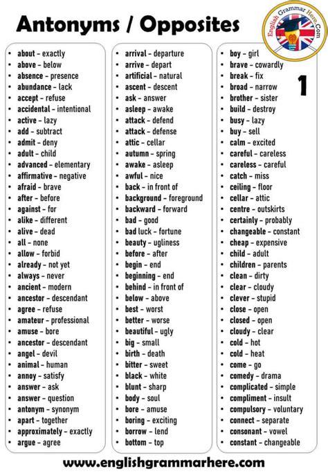 English Detailed Antonym Opposite Words List Definition And Example Sentences Antonym Opposite