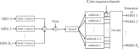 Figure 2 From A Bayesian Tensor Approach To Enable RIS For 6G Massive