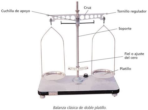 Qu Es La Masa Pasos A Seguir Para Usar Correctamente Una Balanza