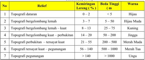 Klasifikasi Geomorfologi Menurut Van Zuidam