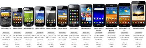 Phone size comparison - limofaher