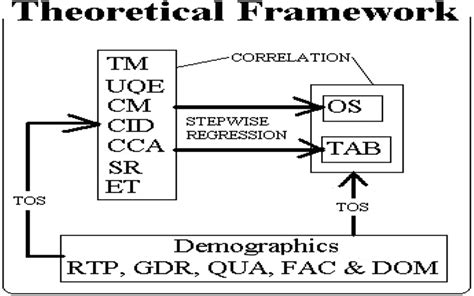 Schematic diagram of the theoretical framework | Download Scientific ...