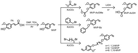 Polymers Free Full Text 2 Methoxy 4 Vinylphenol As A Biobased