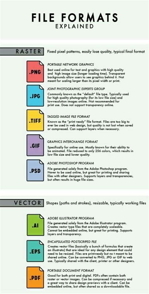 File Formats Explained | Basic computer programming, Computer basic ...