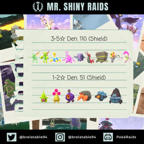 Shiny Raids