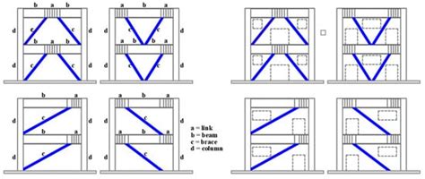 Buildings Free Full Text Seismic Performance Of Steel Buildings