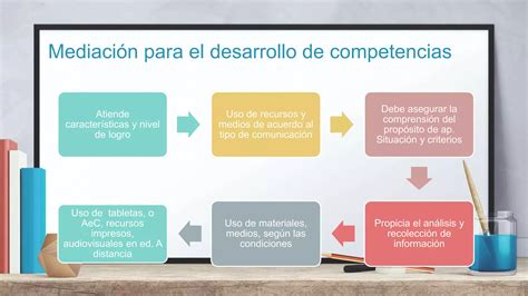 Orientaciones Para La Planificaci N Curricular Pptx