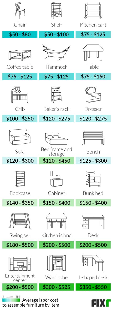 2022 Furniture Assembly Cost Hourly Rate For Furniture Assembly