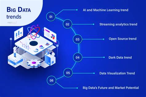 What Is Big Data Types Of Data Data Trends