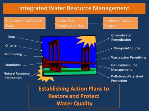 Integrated Water Resource Management