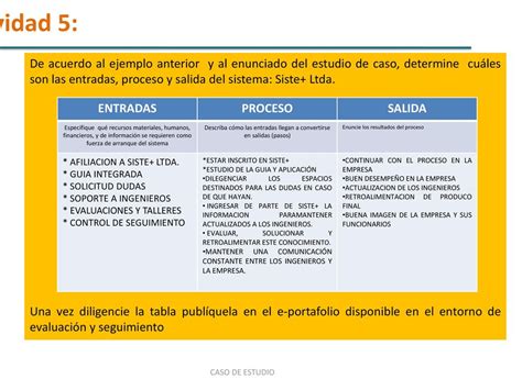 Ejemplos De Entradas Y Salidas De Una Empresa Image To U