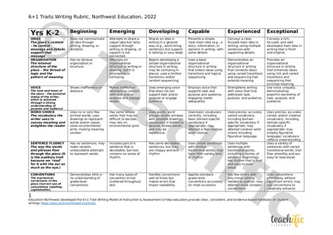 6 1 Writing Traits Rubric V2 Editable Teachific