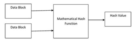 3 -Asymmetric Key Cryptography | Download Scientific Diagram