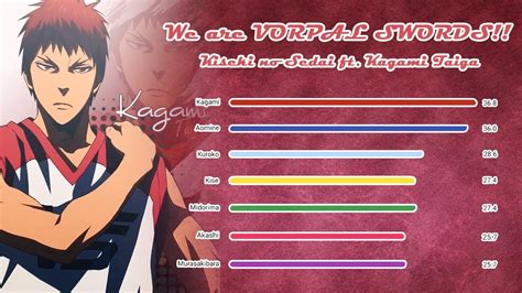 Kuroko No Basket We Are VORPAL SWORDS Line Distribution YouTube