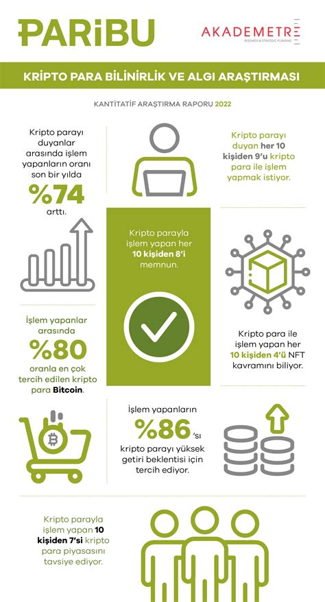 Paribu Kripto Para Bilinirlik Ve Alg Ara T Rmas N N Nc S N