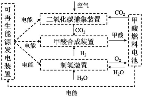 System And Method For Peak Regulation Of Renewable Energy Power