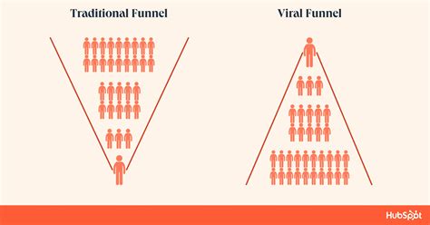 Company Growth Strategy: 7 Key Steps for Business Growth & Expansion