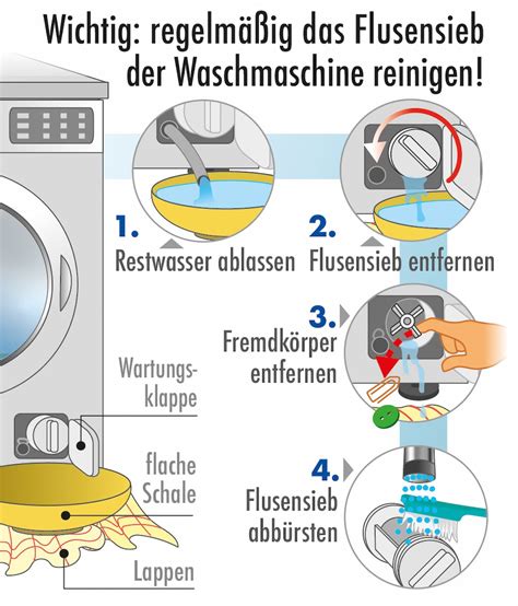 Waschmaschine Richtig Reinigen Anleitung Und Tipps