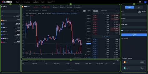 Crypto Spot Trading On BitMEX A Step By Step Guide Bitcoin Insider