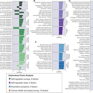 Exploratory Factor Analysis Summary of Exploratory Factor Analysis... | Download Scientific Diagram