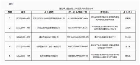 重磅！河北公布第八批网络货运平台线上服务能力认定企业名单 知乎
