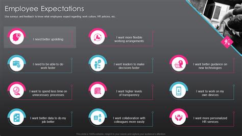 Top 10 Employee Expectations Templates With Samples And Examples