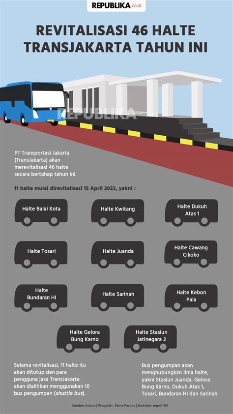 Infografis Revitalisasi Halte Transjakarta Tahun Ini Republika Online