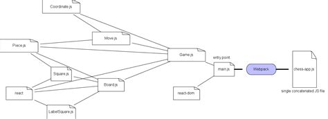 Chess Game Tutorial (Part 1)