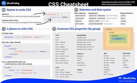 Comprehensive Css Cheat Sheet Pdf Css Cheat Sheet Css Cheat Sheets Images