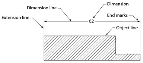 Lines Lettering And Dimensions Technically Drawn