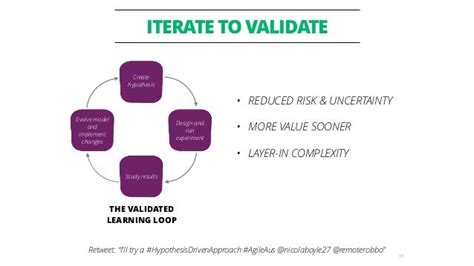 Taking A Hypothesis Driven Approach