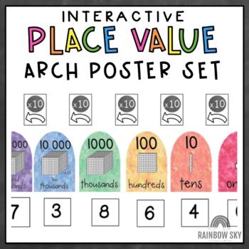 Rainbow Arch Place Value Chart Interactive Place Value Posters