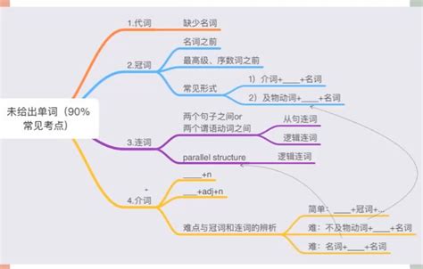 2022高考英语：徐磊高三复习一轮暑假班秋季班 高考学吧