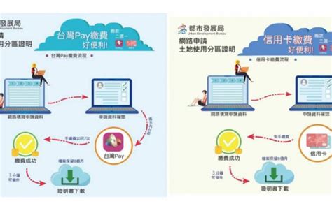 省時又方便！網路申請高雄市土地使用分區證明 3分鐘快速取件 風傳媒